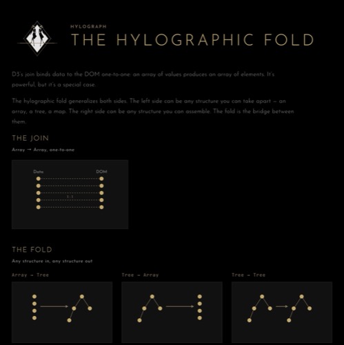 The Hylographic Fold