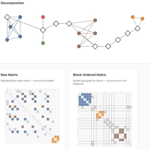 Decomposition Explorer